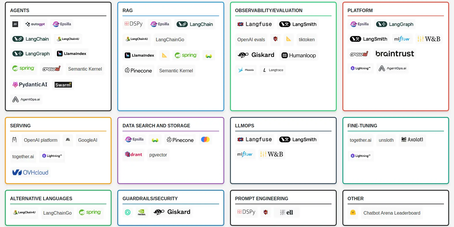 پلتفرم های هوش مصنوعی